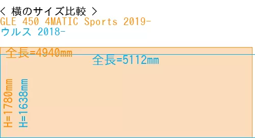 #GLE 450 4MATIC Sports 2019- + ウルス 2018-